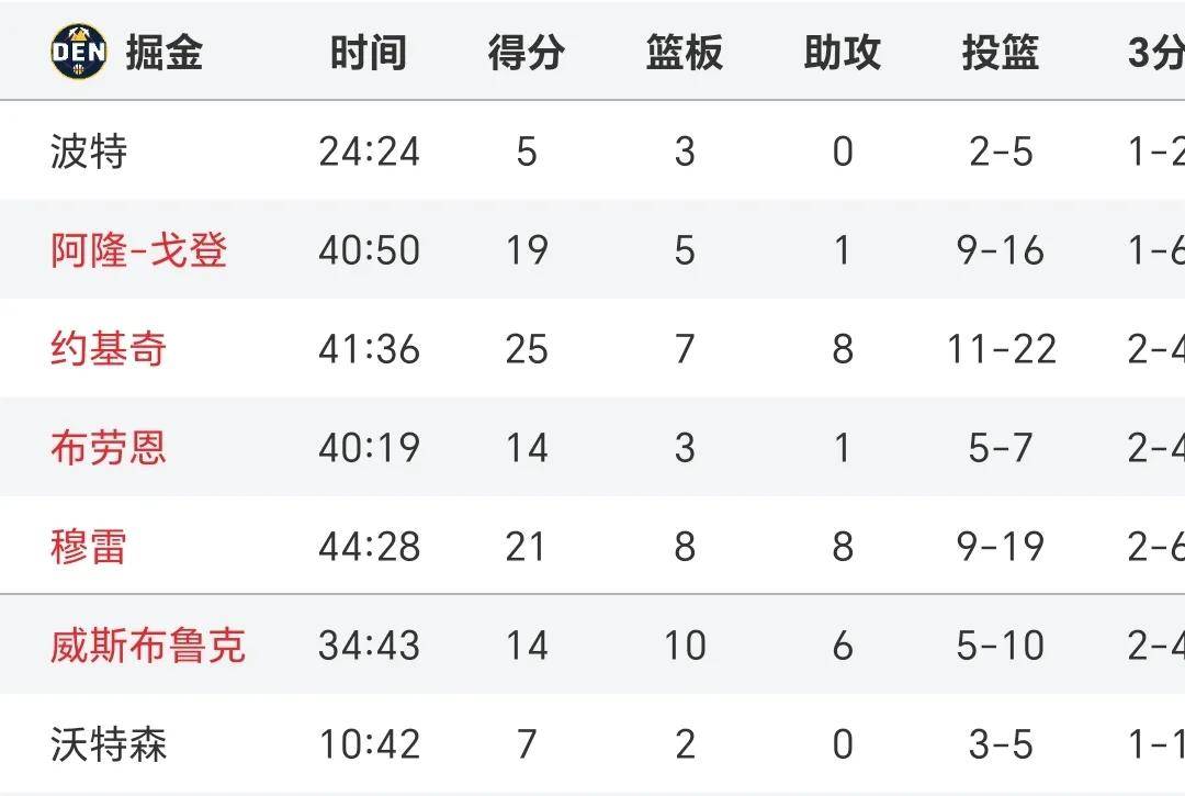 普罗西奥王后中场状态回升，成为球队核心的简单介绍