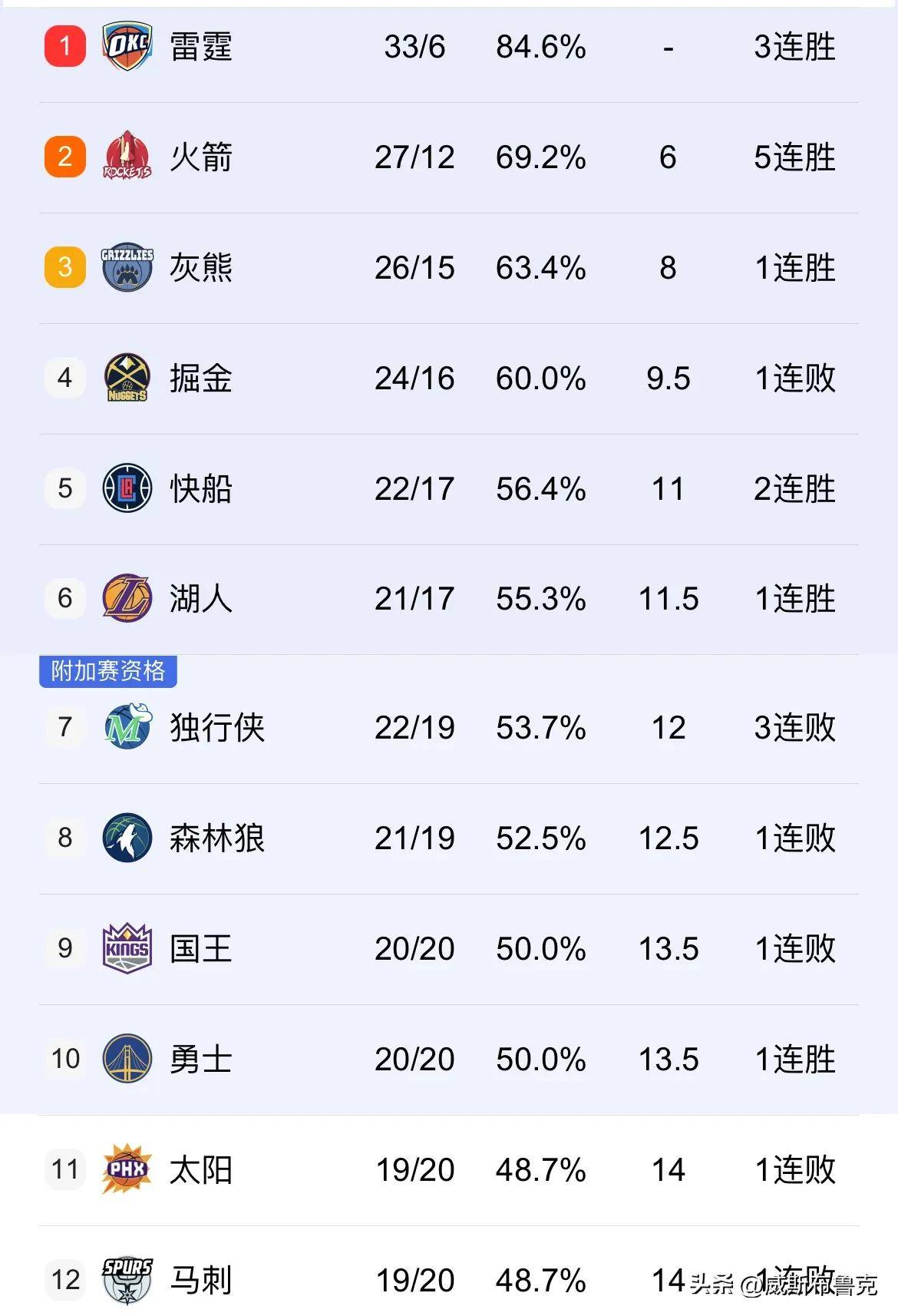 快船队实力出击，篮网队如何应对？